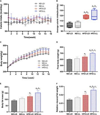 Constant Light Exposure Alters Gut Microbiota and Promotes the Progression of Steatohepatitis in High Fat Diet Rats